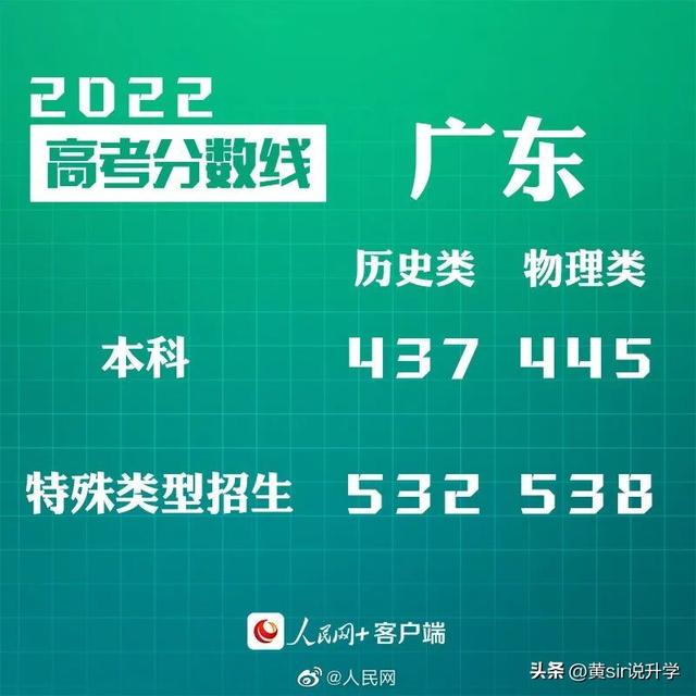 全国卷和新高考卷有什么区别，全国乙卷和新高考一卷有什么区别（2022年高考采用新高考Ⅰ卷的省份本科录取线对比分析）