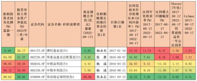 基金占股票比例多少最好，基金占股票比例多少最好賺錢？