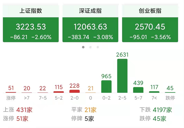 股市中缩量下跌说明什么，股票缩量下跌意味着什么（明天a股会杀跌吗）