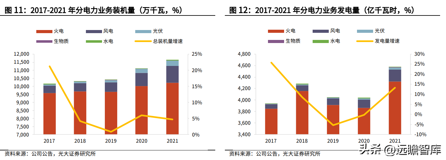 华能电力（背靠华能集团）