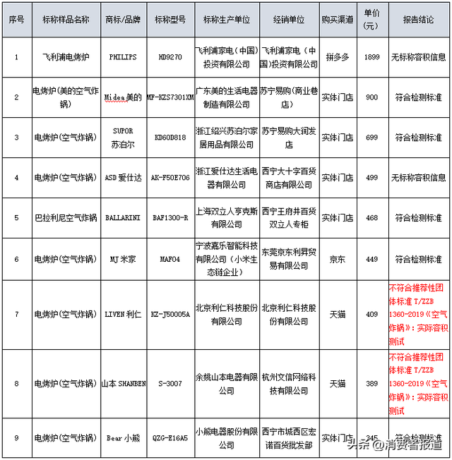 山本空气炸锅生产厂家，山本空气炸锅哪生产（测了14款空气炸锅）