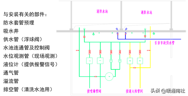 什么是减压阀组，减压阀组大样图（消防水系统知识）
