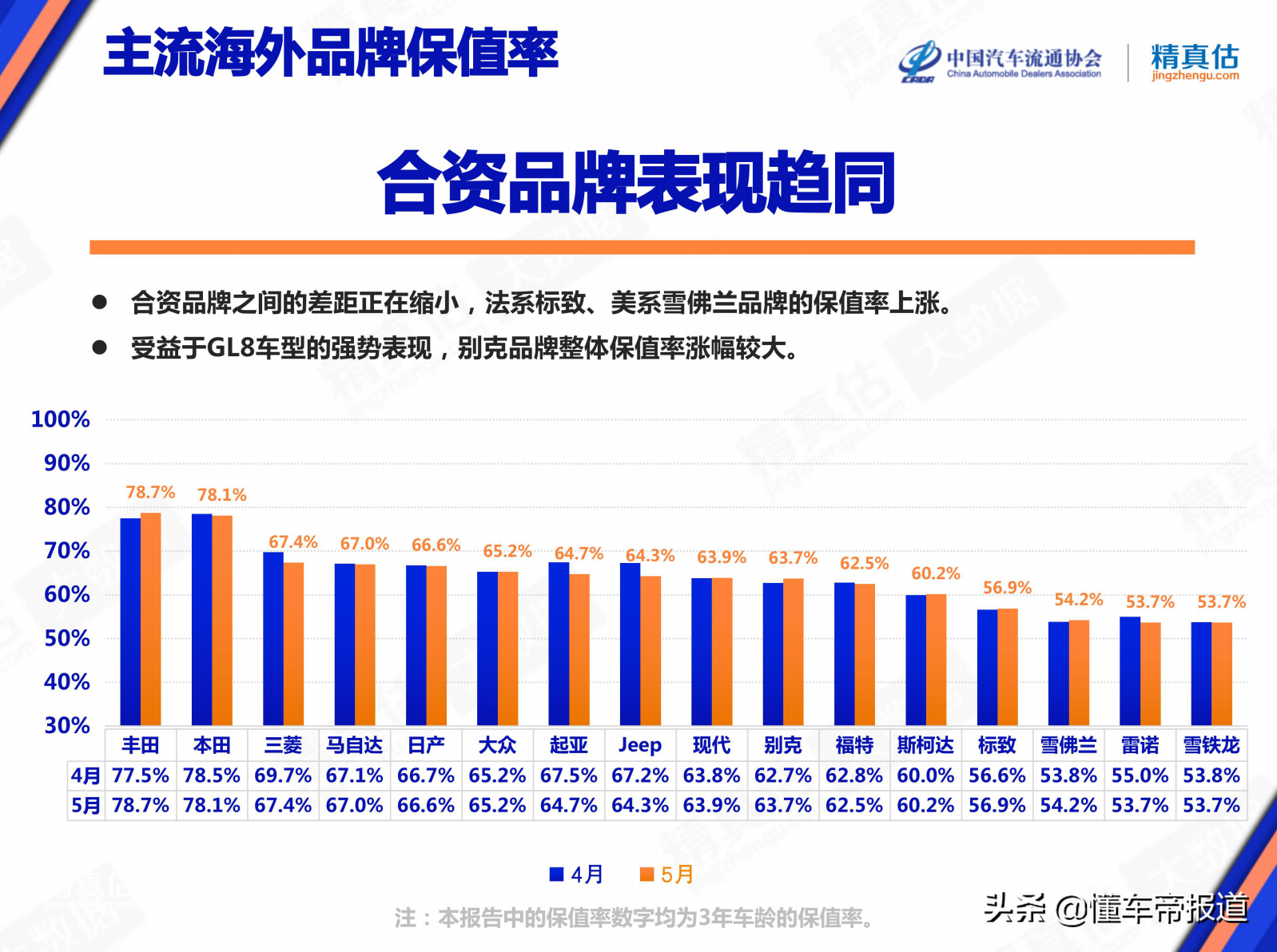 二手车保值率(二手车估价计算器)