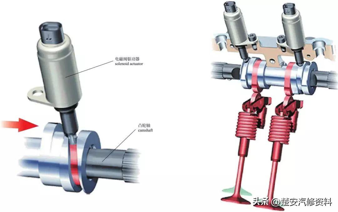奥迪气门升程系统