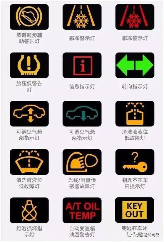汽车灯光图标识别大全，新手认识汽车灯图解（汽车仪表盘上的图标你都看得懂吗）
