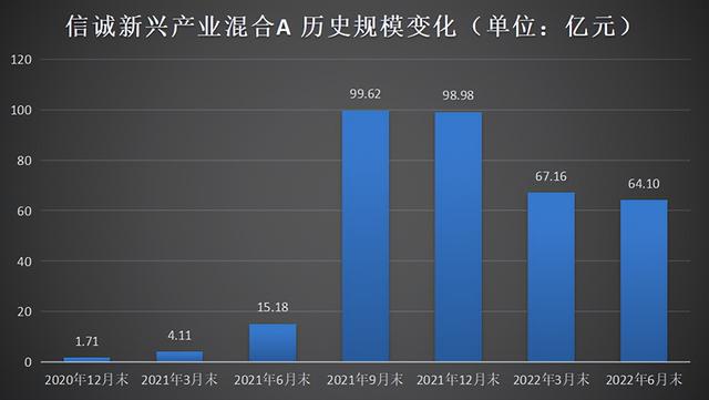 基金公司賺錢模式分析案例，基金公司賺錢模式分析案例題？