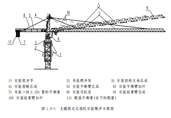 塔吊怎么安装上去的，塔吊是怎么安装的（塔机的安装及拆除）