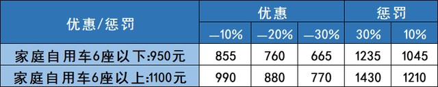 车险一般上哪几种险，车险一般都上哪几种（2022年车险买这4种就够）