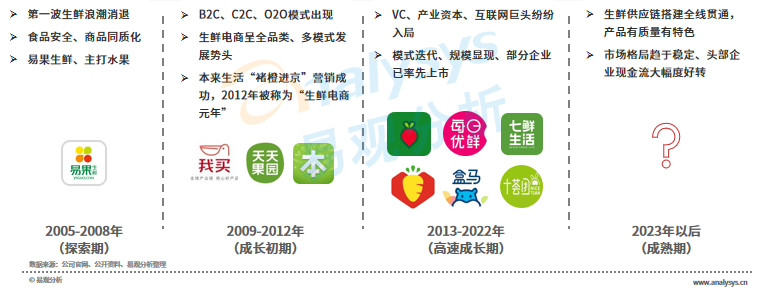 抱团网（百团大战）