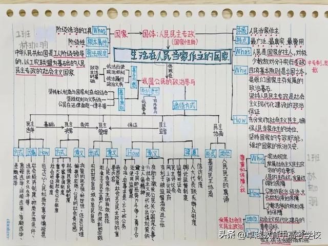 职高“高考班”学生笔记，职高高考班考本科（让学习更游刃有余）