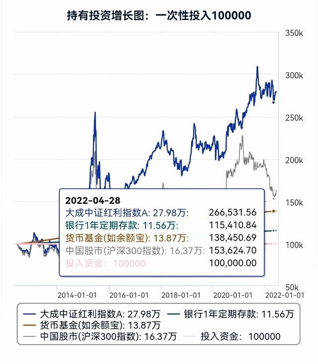 股票分红对散户有利吗，股票分红对散户有利吗?还要交税（为什么要投资高分红股票呢）