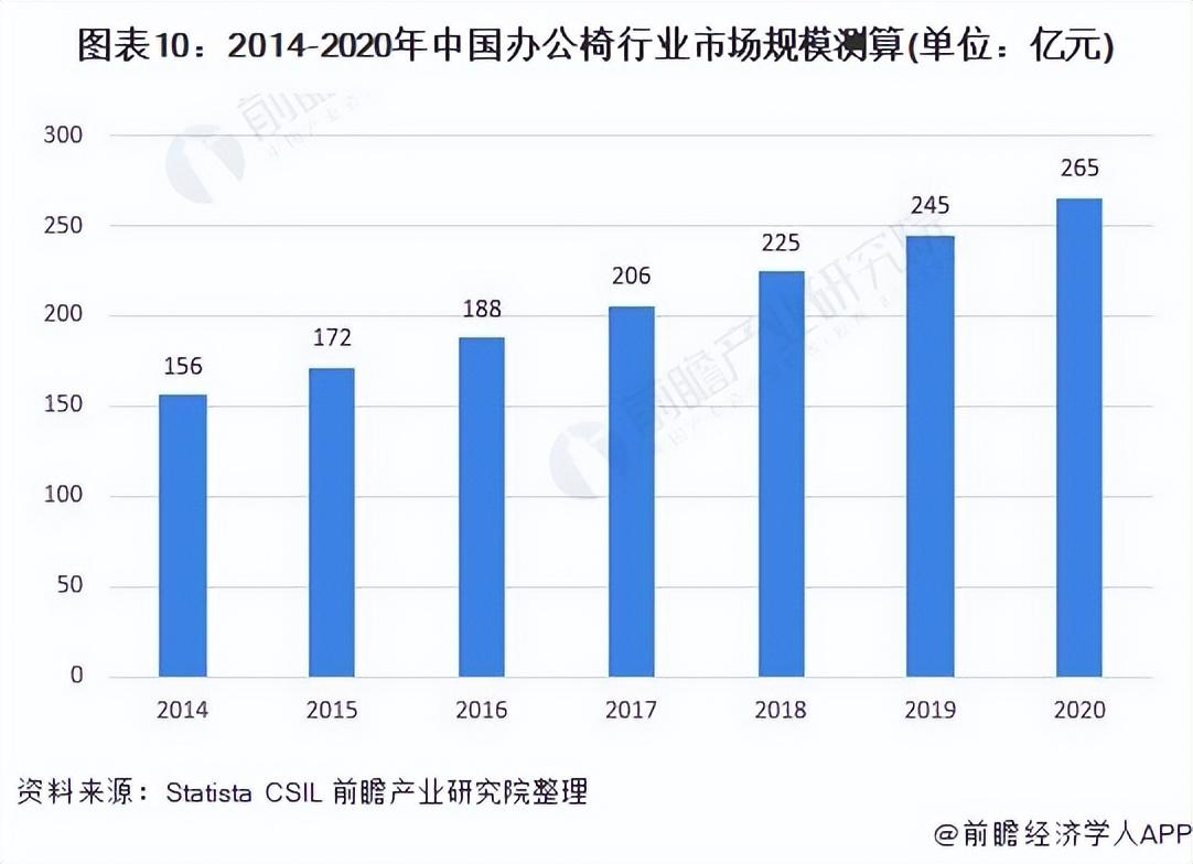 欧林家具（预见2022）