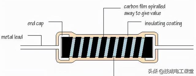 电阻单位是什么，电阻单位是什么符号（什么是电阻？电气人请回答）