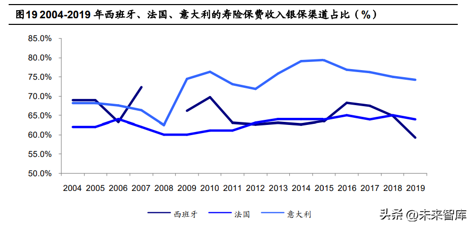 信诚人寿保险公司（保险行业专题研究）