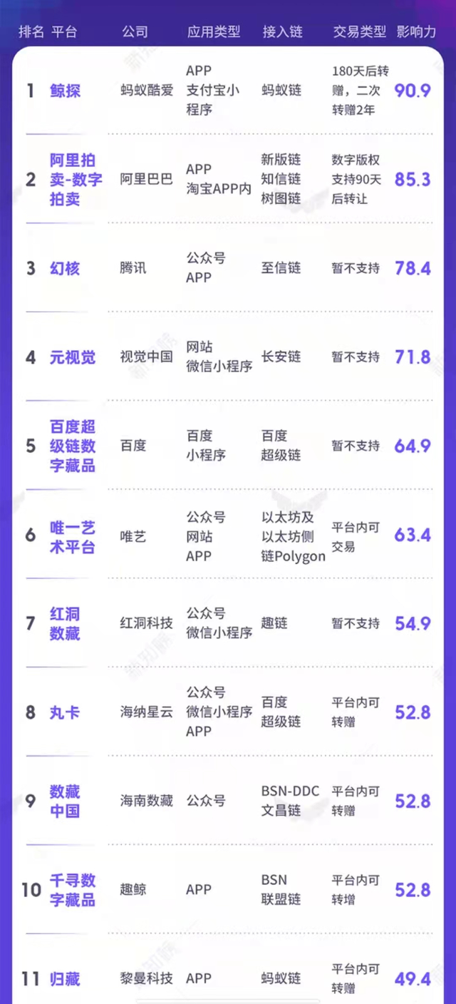 数字藏品怎么赚钱，数字藏品是怎么赚钱的（炒NFT有人月赚10万）