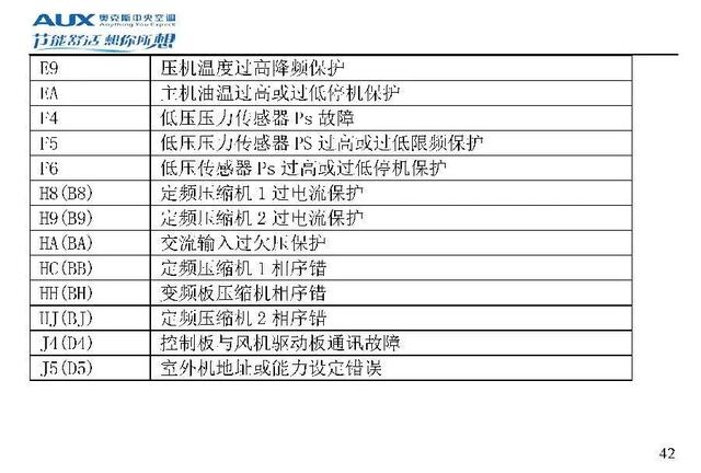 奥克斯空调说明书，奥克斯空调wifi怎么连接手机（奥克斯空调代码大全）