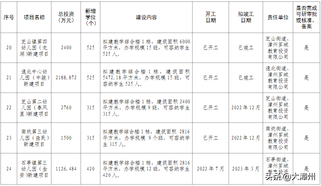 求知中学（重磅）