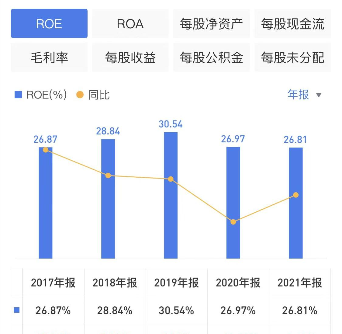 苏泊尔有限公司（投资）