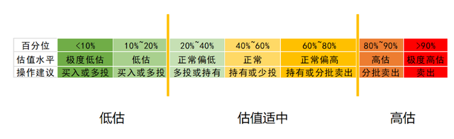 复合年化收益率是什么意思 计算公式是怎样的，复合年化收益率是什么意思（宇哥手把手教你做基金定投第6课）