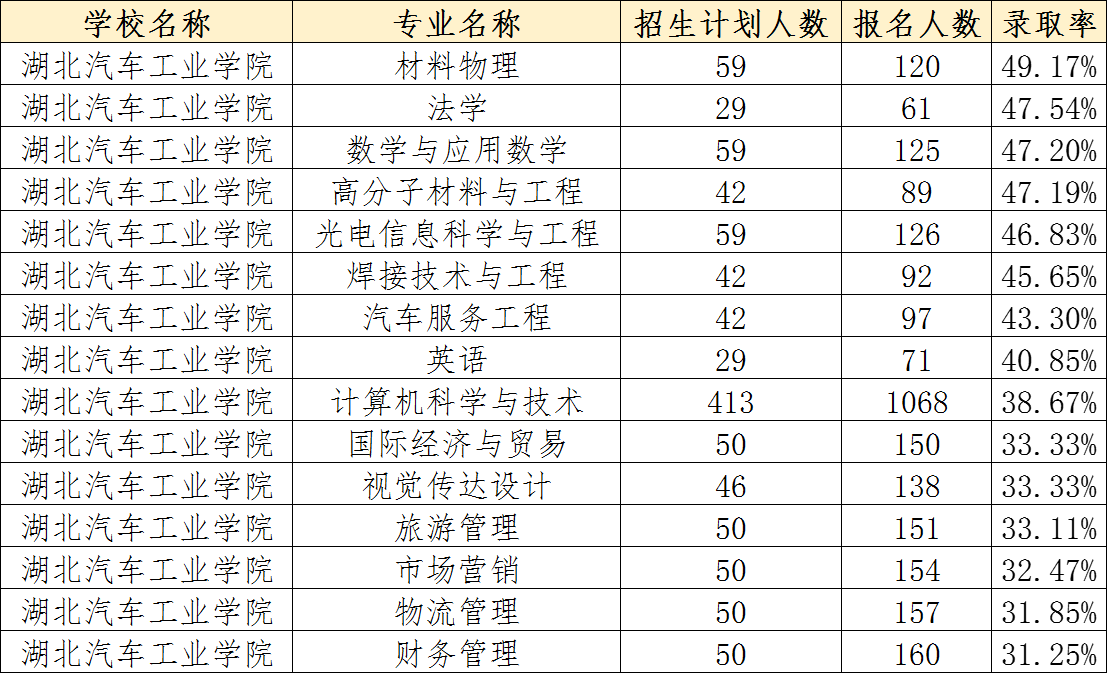 十堰汽车工业学院(湖北工程学院有望升一本吗)插图(1)