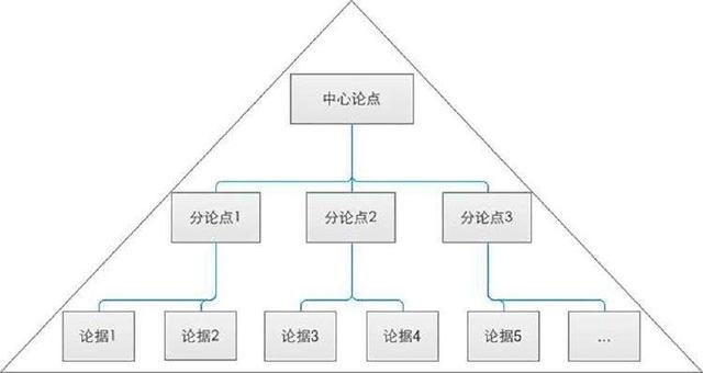 求职简历必胜7大亮点，求职简历必胜7大亮点怎么写（从个人履历到薪资谈判）