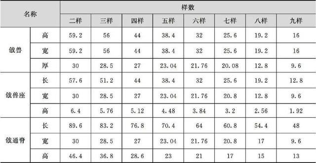 什么是木望板，木望板是什么样子的（<古建筑的屋顶构造>）