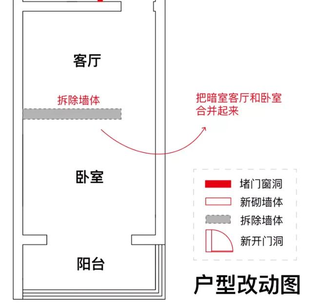 卧室朝向哪个方向最好，卧室朝向哪个方向好（老破小，如何逆天改命）