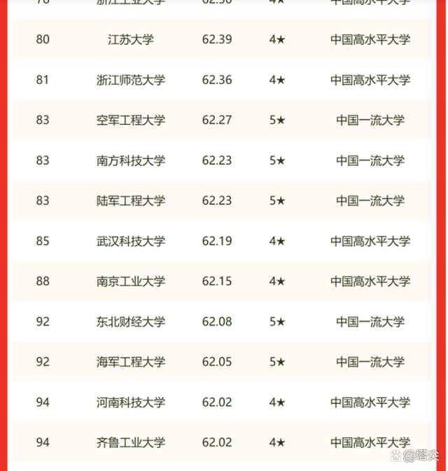 南京工业大学是一本还是二本，南京工业大学是几本（南京工业大学是211吗）
