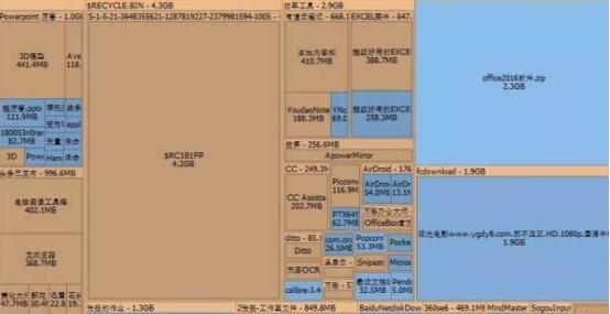 电脑垃圾清理专家，这几个清理电脑的软件来看看吗