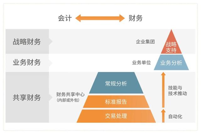 亚当斯密认为什么是国民财富，分工在企业财务中的可行性路径