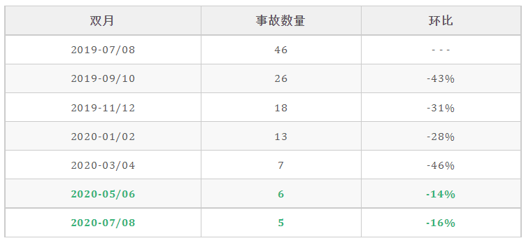 字节数据平台（一文了解字节跳动如何解决数据）