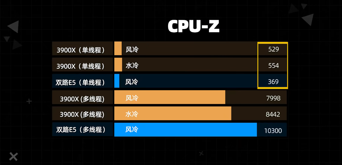 e5cpu(至强系列cpu天梯图)