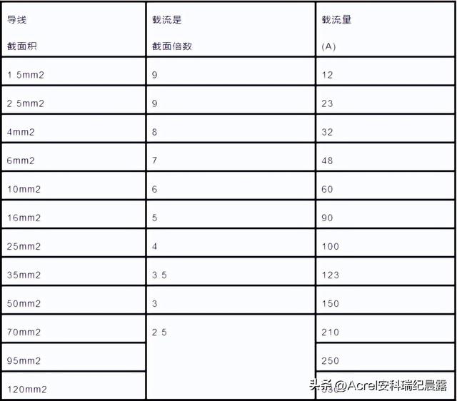 45kw电机用多少平方的电线电缆，45kw380v用多大电缆（电缆直径、载流量该怎么计算）