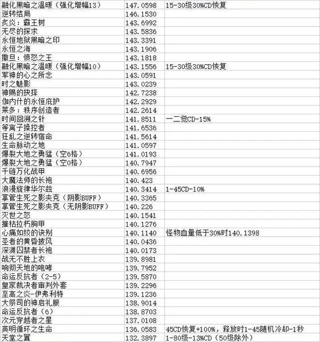 dnf黑暗武士，dnf黑暗武士技能详细介绍（黑暗武士110版本加强评测及未来展望解析）