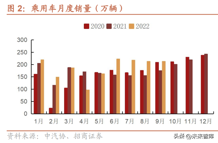 nextchip（汽车行业研究与2023年策略）