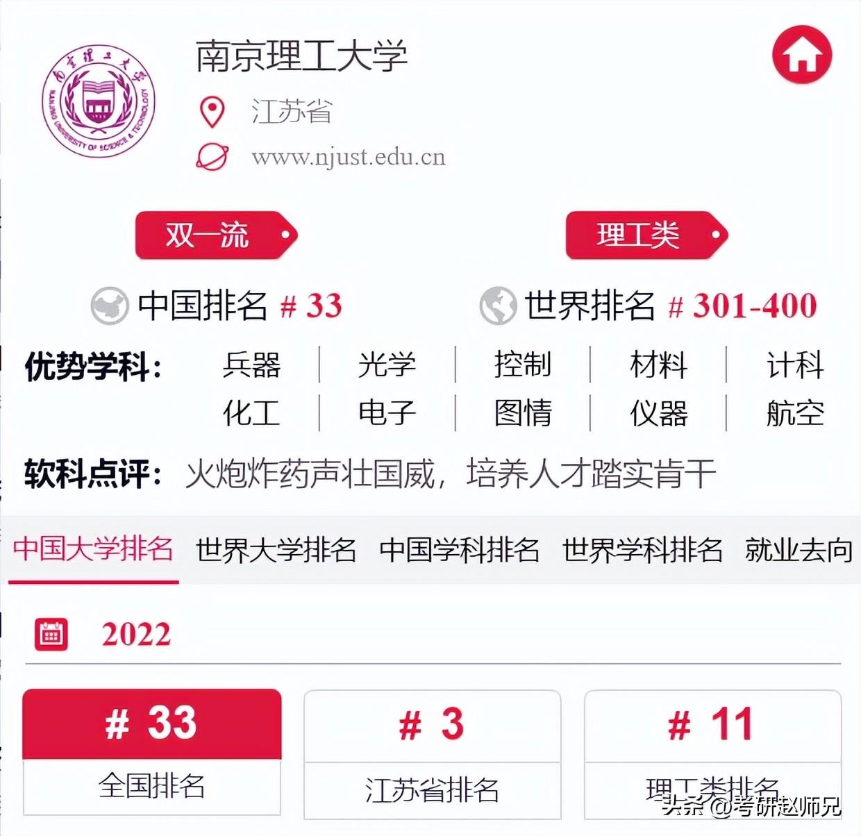 法律专业研究生排名（南京理工大学考研数据分析）