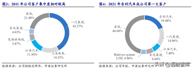 转向系统是什么意思，转向系统的作用（电调管柱打开成长空间）