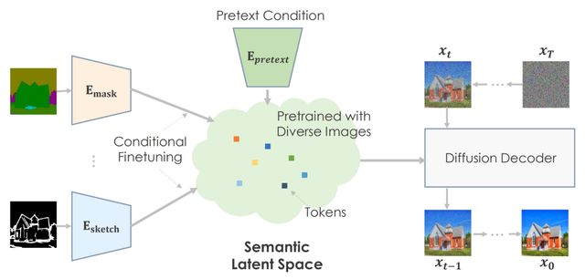 计算机图像分为哪两大类（港科大\u0026MSRA研究）