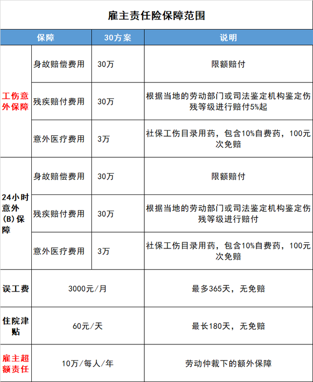 建筑工地意外险，建筑工地意外险怎么买（有没有适合工地上农民工买的保险）