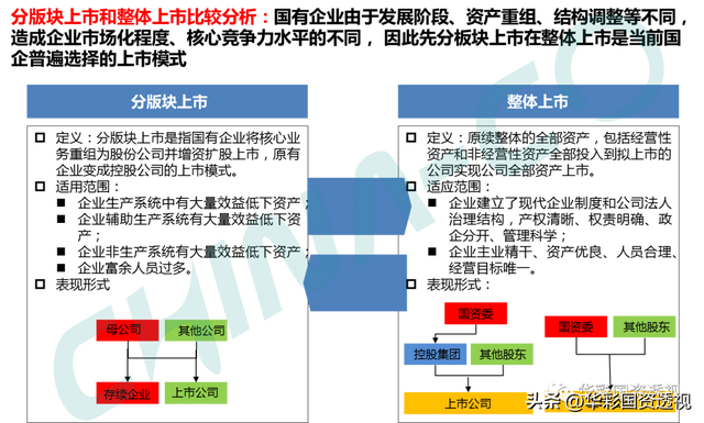 国企百联集团简介，市值管理为什么是国企的罩门