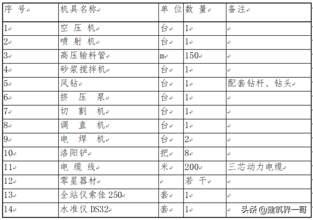 什么是喷浆挂网 ，喷浆挂网属于什么工程（水库边坡挂网喷锚工程专项施工方案）