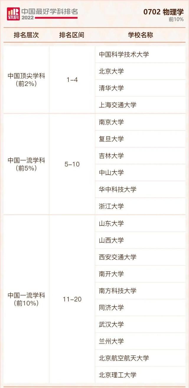 我国大学排行榜，不是211但是实力强的大学：没什么名气又是211的大学（2022年我国最好大学排行榜出炉啦）