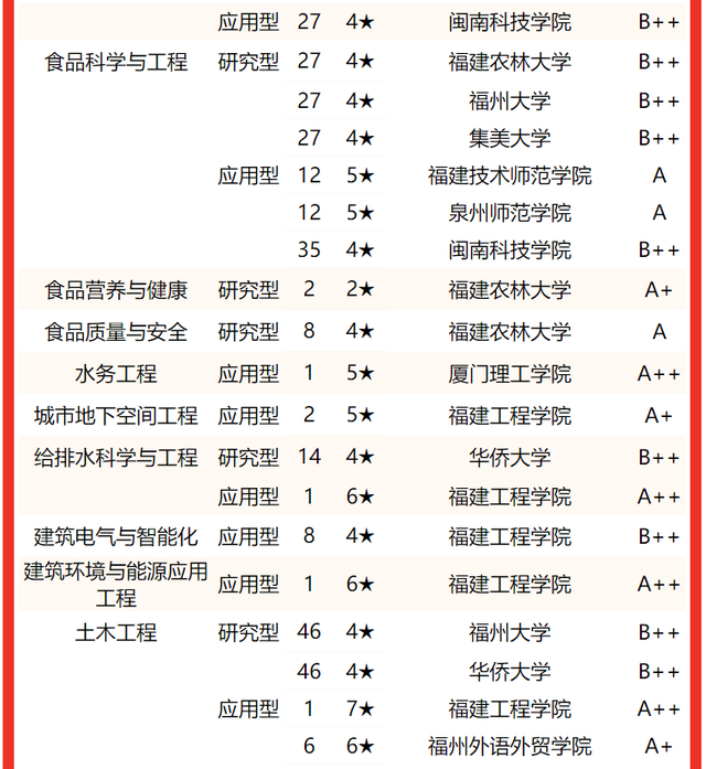 2021龙岩学院排名 全国排名第570名，2021龙岩学院排名（校友会2022福建省大学一流专业排名）