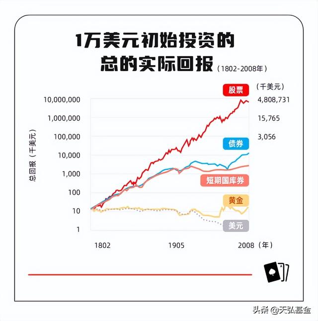 基金資產(chǎn)如何配置收益，基金資產(chǎn)如何配置收益股？