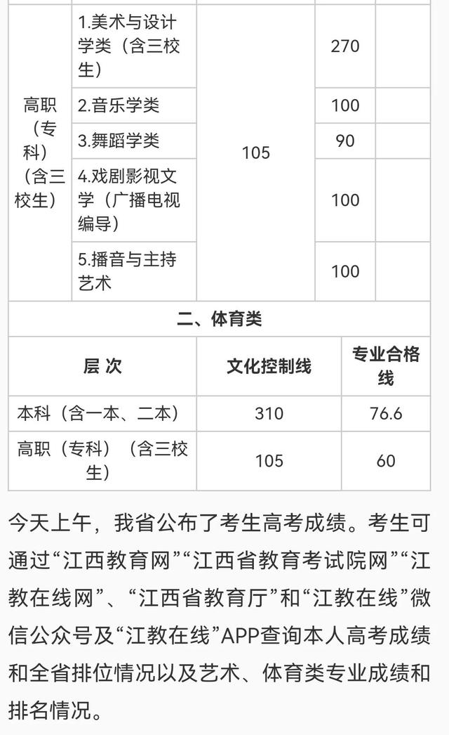 2022江西高考录取查询及各批次查询时间一览，2021江西高考录取结果查询时间（2022年各批次分数线正式公布）
