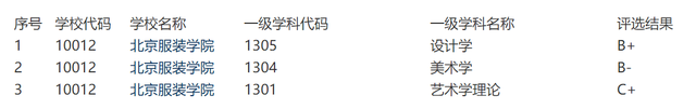 北京服装学院是一本吗，世界上最好的服装设计学校（清美、北京服装学院、东华大学的服装专业）