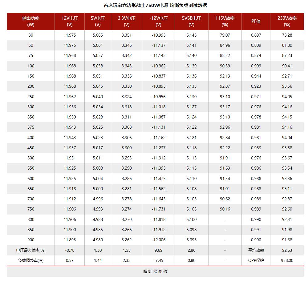 电脑电源天梯图，2022年电源天梯图排名