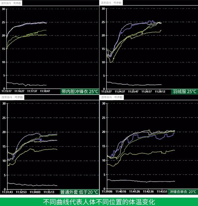 服装包括哪些，服装包括哪些东西（高价产品居然虚标、不合标准）
