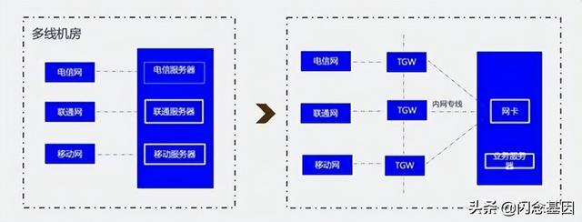 pps单位（基础原理入门）