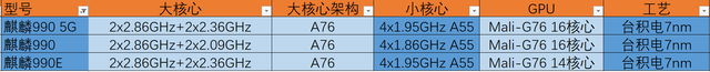 麒麟980和骁龙778g哪个好，骁龙778和麒麟980（麒麟980和麒麟810）